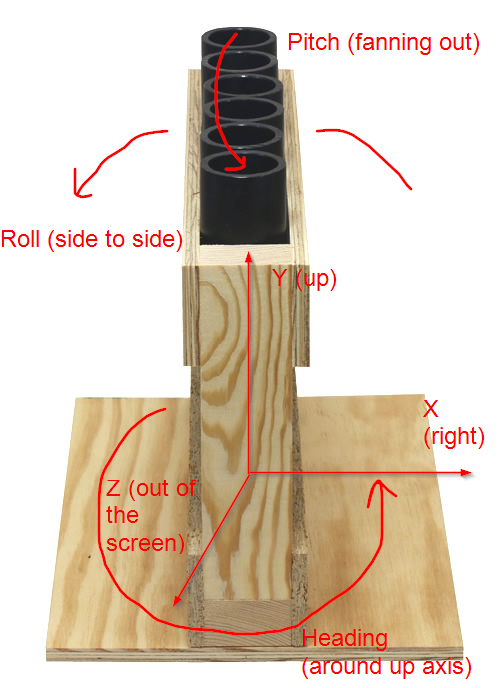 Racks and positions coordinate system heading, pitch, roll Finale 3D